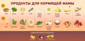 Список разрешенных продуктов после родов