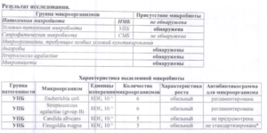 Стрептококк агалактия в моче