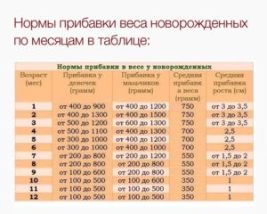 Ребенок мало набирает в весе при грудном вскармливании