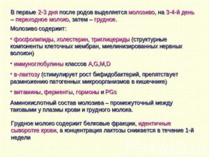 На какой день приходит грудное молоко после родов