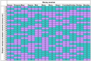 Когда родится ребенок калькулятор 2018