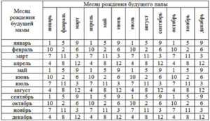 В каком я году рожу ребенка