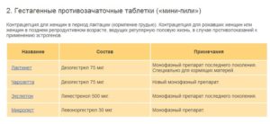 Противозачаточные таблетки сколько можно принимать лет