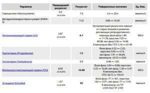 Антимюллеров гормон норма у женщин норма для эко