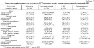 Боковые желудочки мозга норма у плода таблица