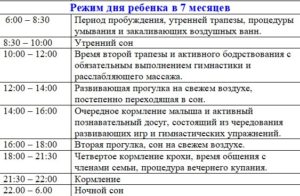 Режим сна 7 месячного ребенка на грудном вскармливании