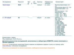 Можно ли кровь на хгч сдавать после еды