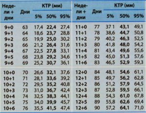 Нормы ктр по неделям