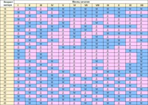 По лунному календарю как определить пол ребенка по