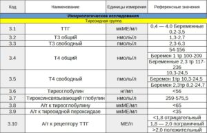 Норма ттг при климаксе