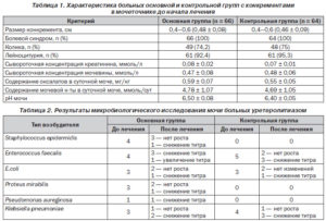 Enterococcus faecalis 10 3 в моче у ребенка