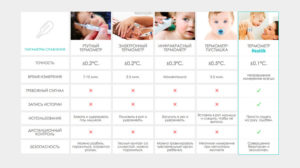 Как померить температуру ребенку ртутным градусником