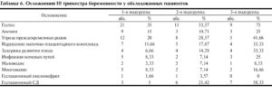 Что можно беременным от температуры в 3 триместре