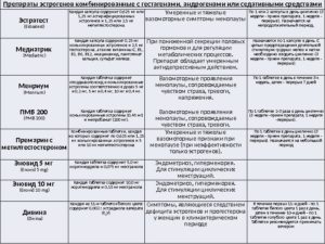 Какие гормоны нужно пить после 45 лет женщине