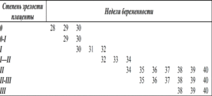 Толщина плаценты 30 мм на 30 неделе беременности