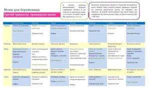 Питание при планировании беременности меню на неделю