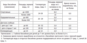 Какая температура должна быть в бассейне для плавания