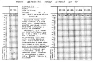 Таблица шевелений плода норма