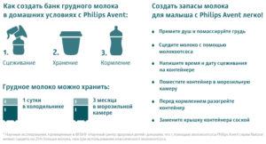 Нужно ли греть сцеженное грудное молоко перед кормлением