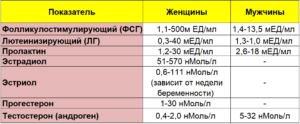 Прогестерон гормон у мужчин