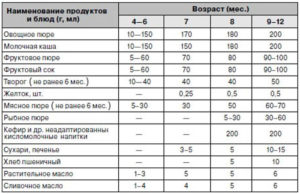 Когда можно давать ребенку печень