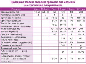 Рыба первый прикорм какая