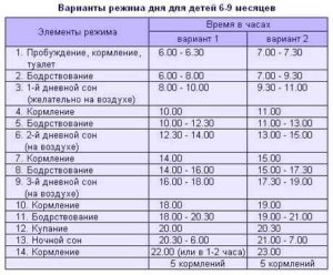 Режим дня 7 месячного ребенка на грудном вскармливании