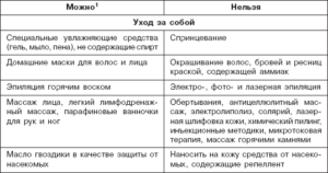 Что нельзя делать на первых месяцах беременности