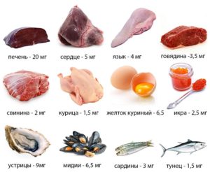 Как повысить железо при беременности