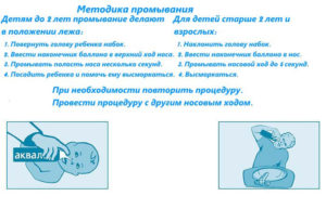 Как правильно промывать нос детям физраствором