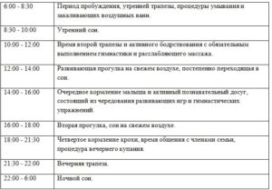 Режим сна 7 месячного ребенка на грудном вскармливании