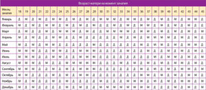 Китайский гороскоп беременности на пол
