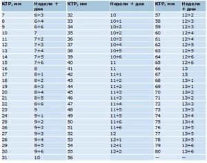 Ктр норма 8 недель