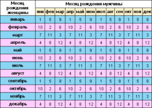 Когда родится ребенок калькулятор 2018