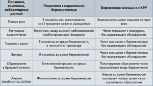 Чем симптомы беременности отличаются от пмс