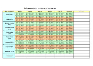 Через сколько выводится алкоголь из грудного молока таблица