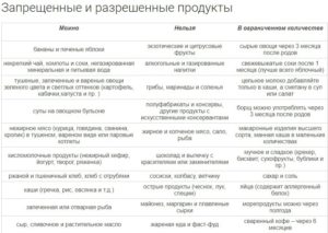 Питание кормящей мамы в 4 месяца ребенка