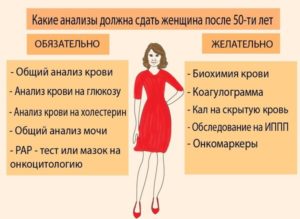 Какие анализы нужно сдать женщине после 40 лет