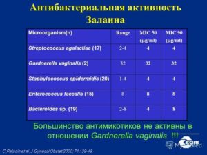 Enterococcus faecalis 10 в 5 степени у женщин