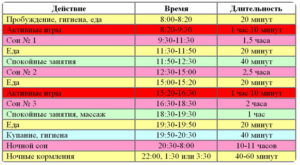 Режим кормления в 3 месяца при грудном вскармливании