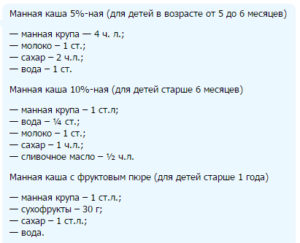 Со скольки месяцев можно кормить ребенка кашей манной