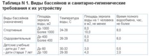 Какая температура должна быть в бассейне для плавания