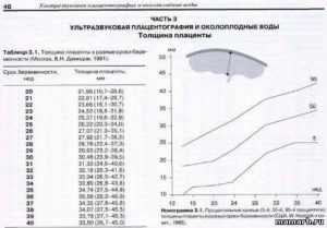 Толщина плаценты на 33 неделе беременности норма