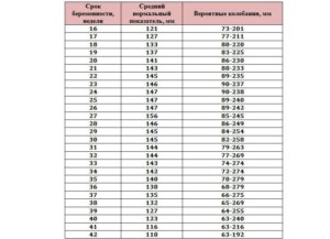 Индекс амниотической жидкости норма по неделям в сантиметрах