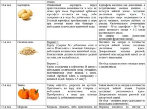 С какого возраста ребенку можно давать тыкву ребенку