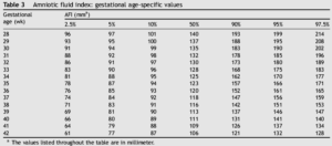Индекс амниотической жидкости в см норма по неделям