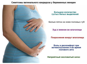 Молочница как признак беременности на ранних сроках форум