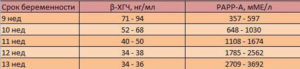 Рарр а при беременности норма по неделям таблица