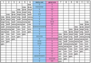 Календарь беременности рассчитать пол ребенка японская таблица 2018