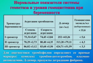 Норма гомоцистеин при планировании